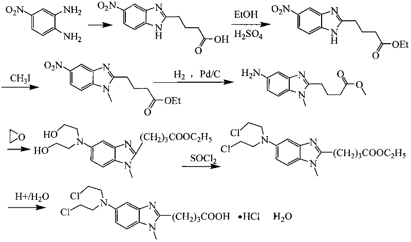 Method for preparing intermediate in process of preparing bendamustine hydrochloride