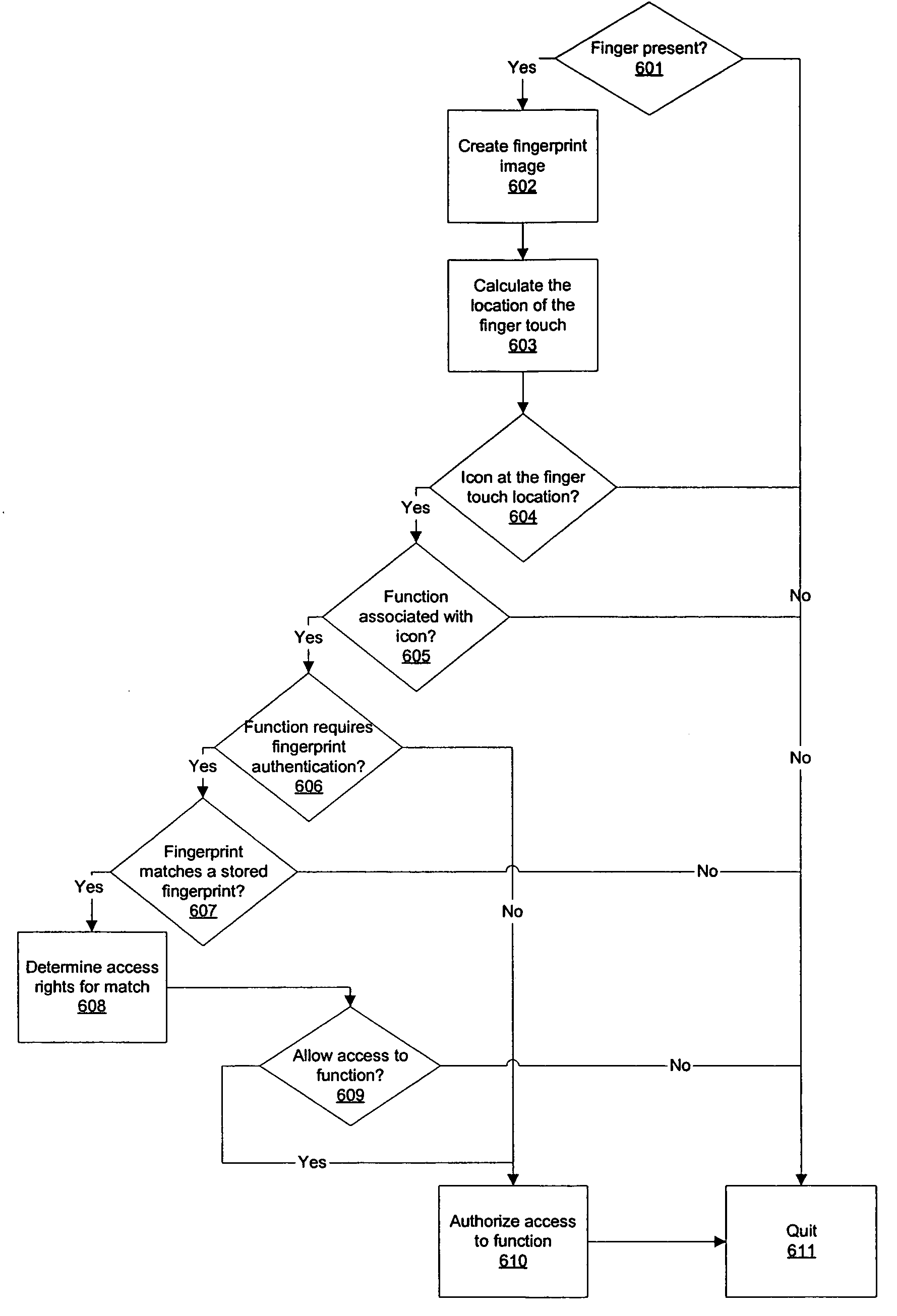 Man-machine interface for controlling access to electronic devices