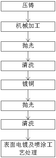 Production process of metal gear shifting ball head