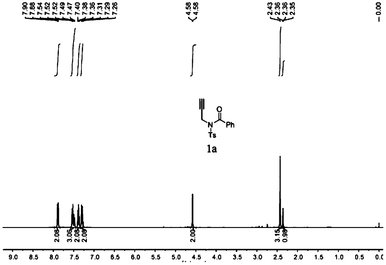 A method for preparing 4-imidazole formaldehyde derivatives by reductive cyclization involving tmsn3