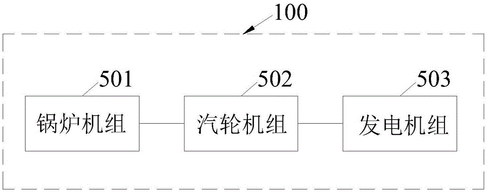 Open pulverizing exhaust gas heating type boiler unit