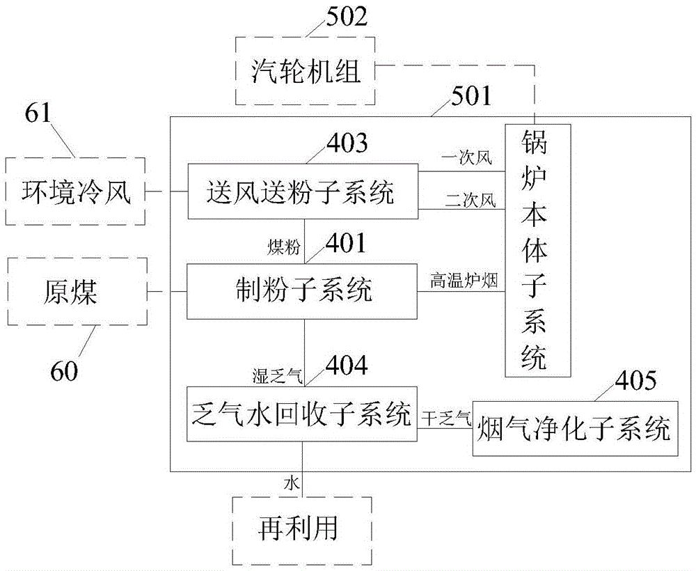 Open pulverizing exhaust gas heating type boiler unit