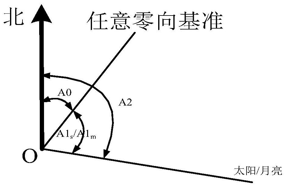 Photoelectric theodolite directional calibration method based on common star