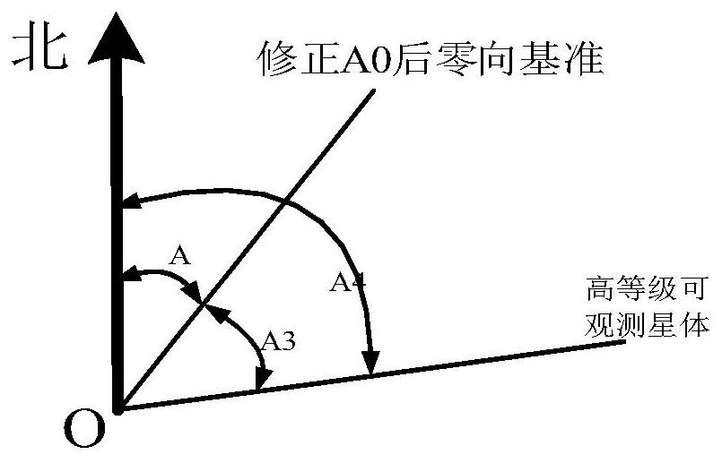 Photoelectric theodolite directional calibration method based on common star