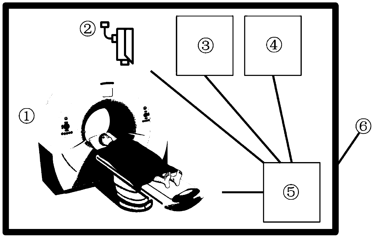 Self-service CT detection system