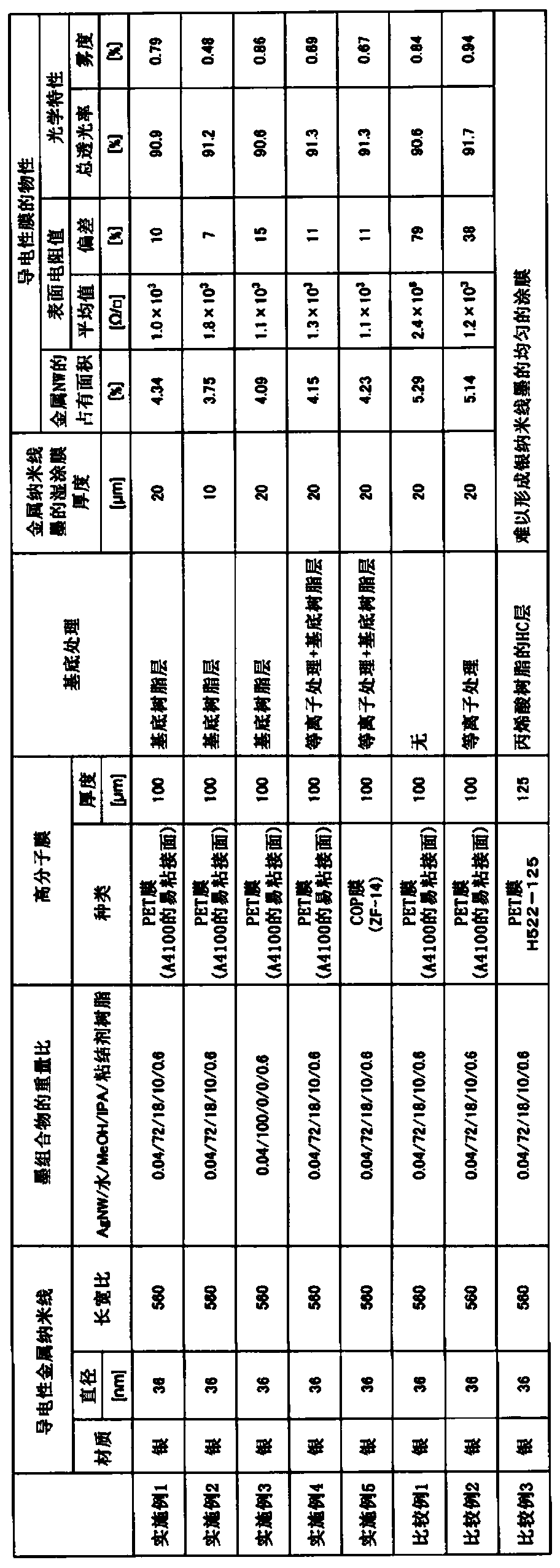 Electroconductive film, and method for manufacturing electroconductive film