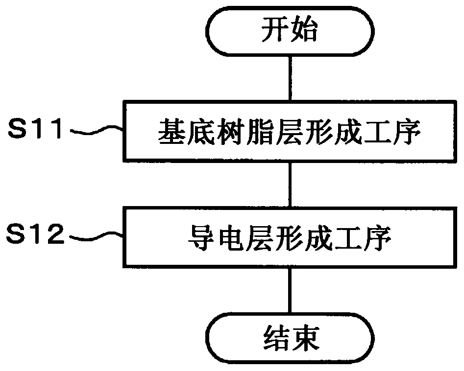 Electroconductive film, and method for manufacturing electroconductive film