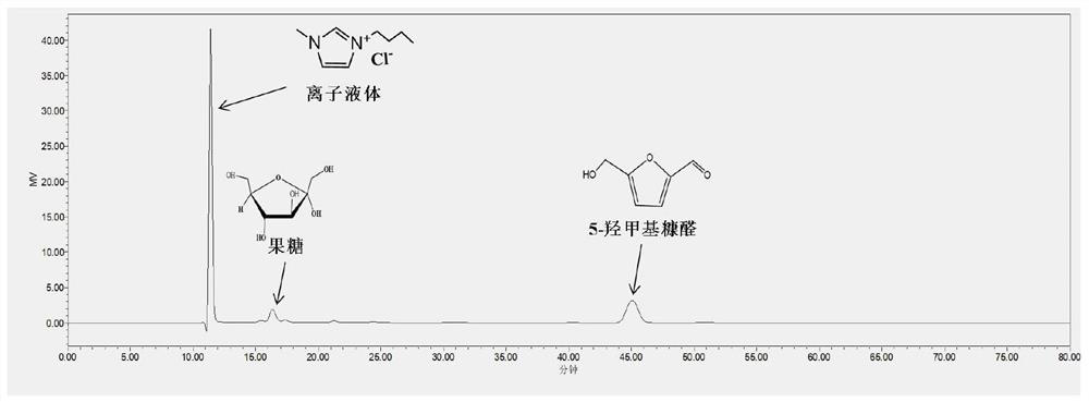 Method for selectively preparing 5-hydroxymethylfurfural by catalyzing carbohydrates in water-ionic liquid mixed system