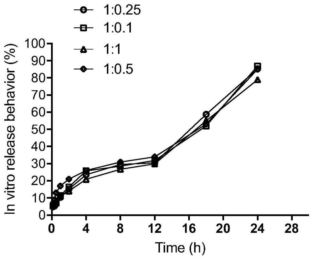 Composition of micro-array drug delivery system of glucagon-like peptide-1 receptor stimulating agent