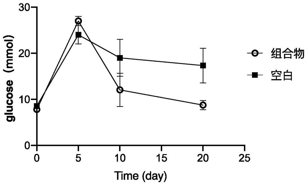 Composition of micro-array drug delivery system of glucagon-like peptide-1 receptor stimulating agent