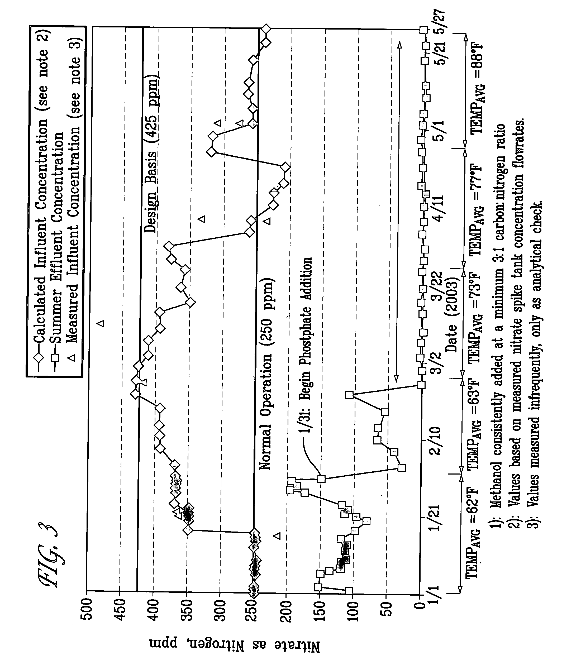 Nitrate removal in a purge stream using constructed wetlands