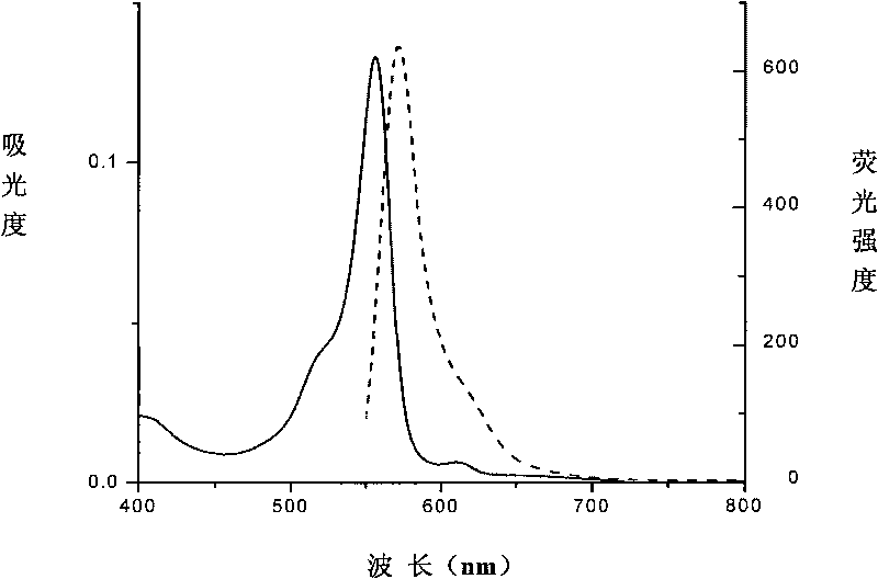 Phycocyanin beta subunits fluorescent protein combined with phycoerythrobilin PEB and application thereof