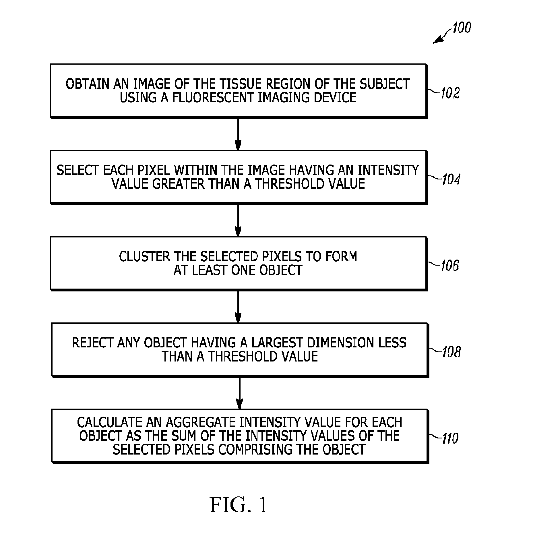 Methods of treating and imaging tumor micrometastases using photoactive immunoconjugates