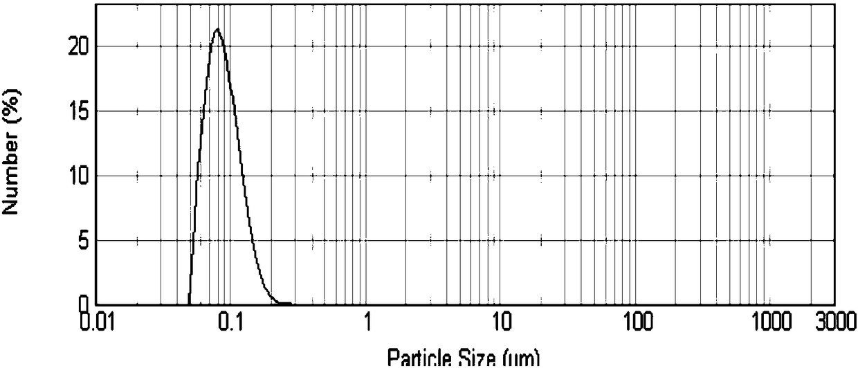 Injection of oligoethylene glycol-modified docetaxel derivative