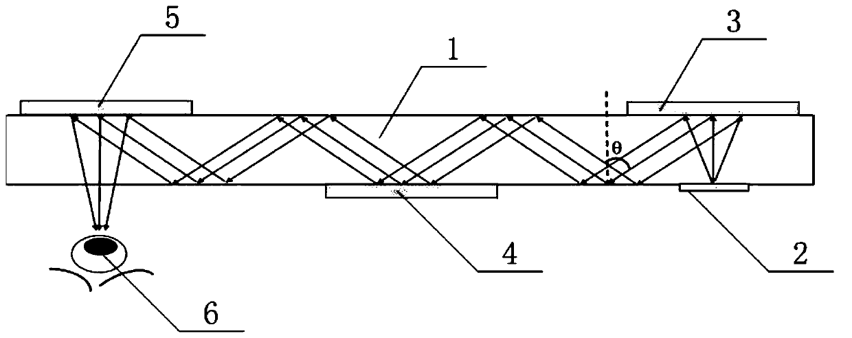 Near-eye display based on holographic waveguide