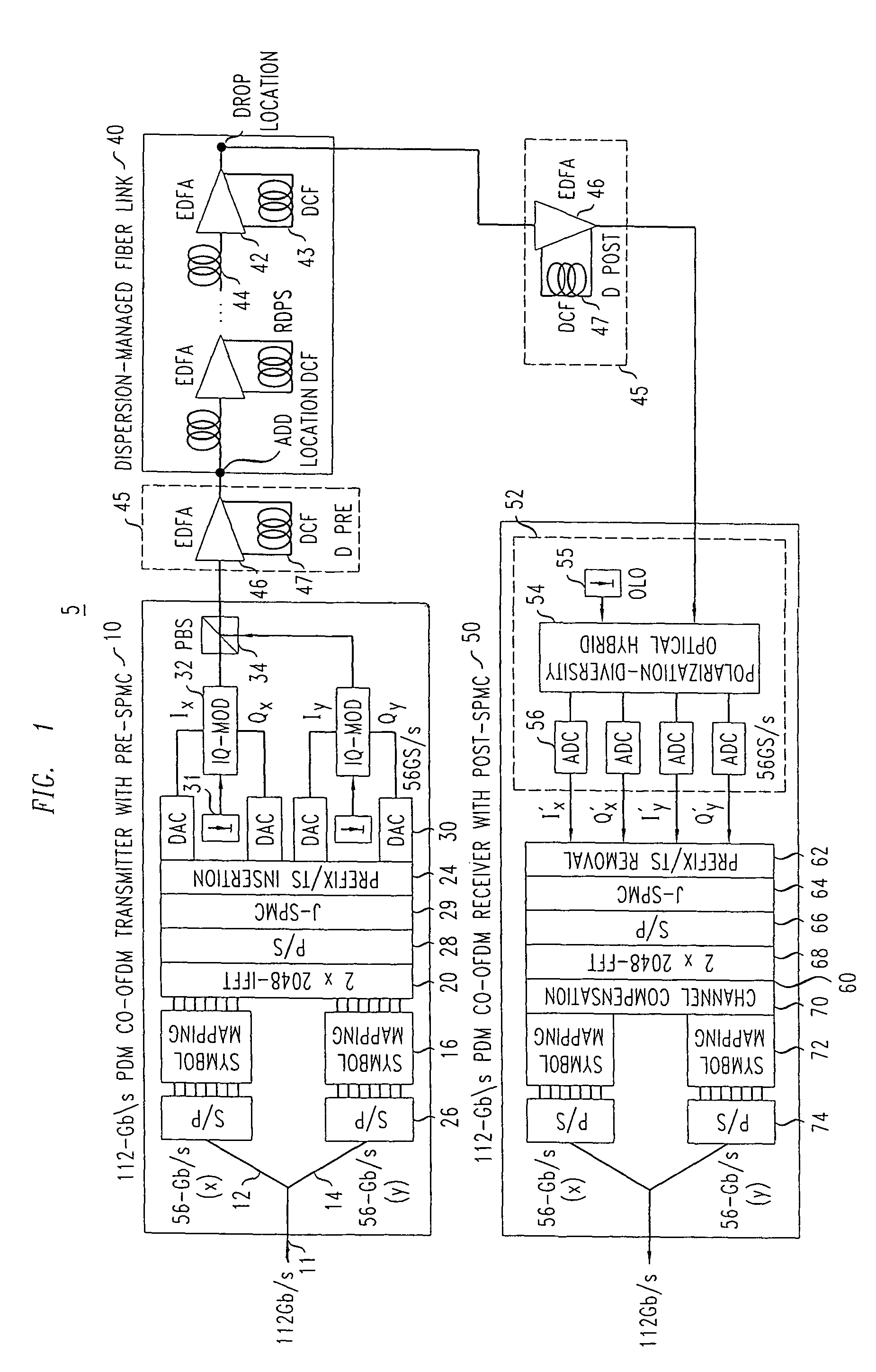 System, method and apparatus for joint self phase modulation compensation for coherent optical polarization-division-multiplexed orthogonal-frequency division-multiplexing systems