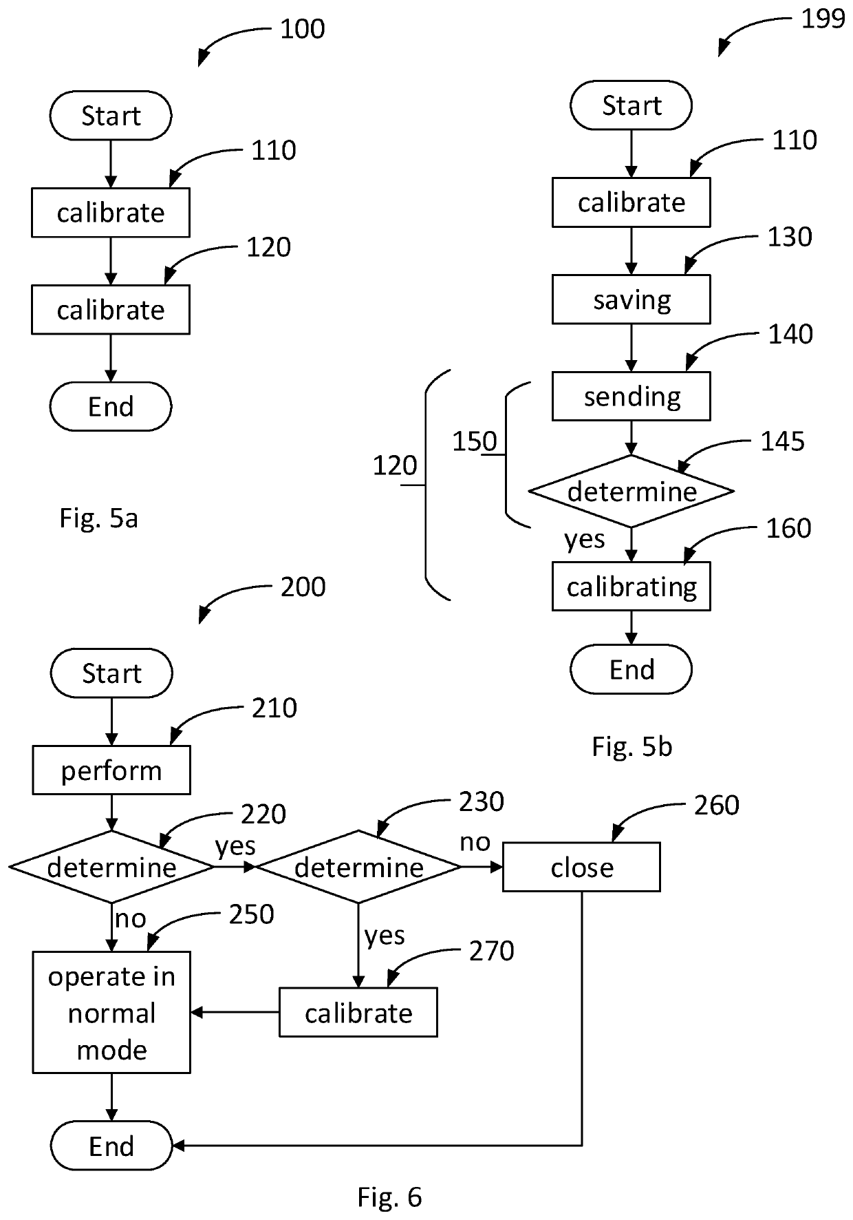 Method and active antenna system in telecommunication networks