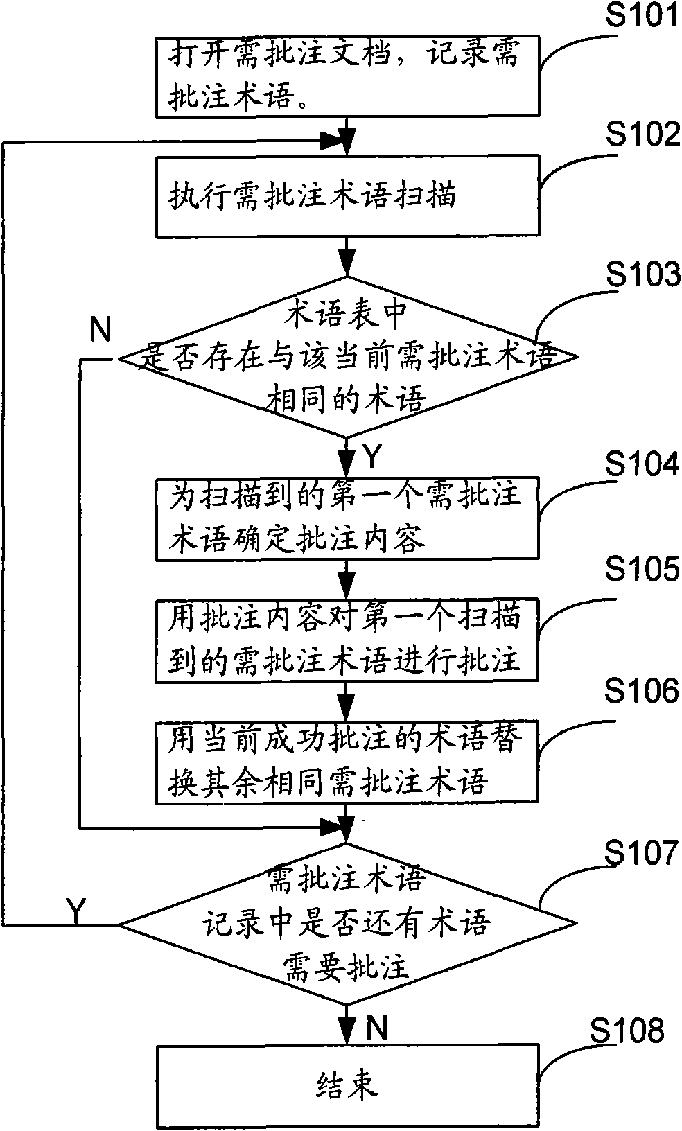 Method and system for annotating contents of documents