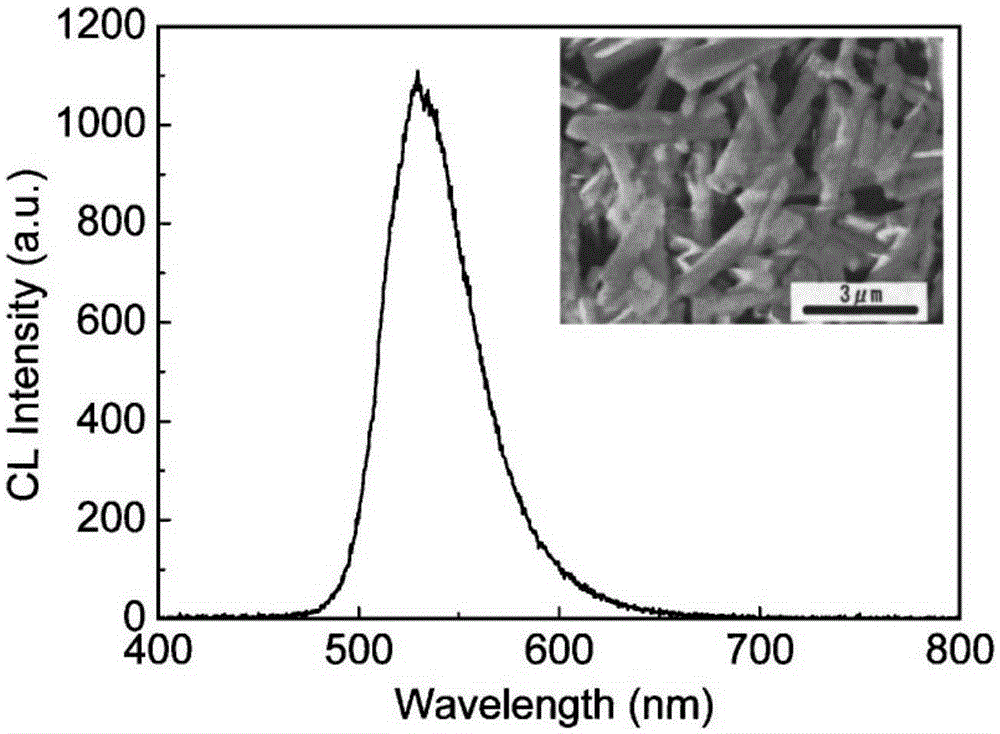 Beta-SiAlON:Eu&lt;2+&gt; green fluorescent powder and preparation method thereof