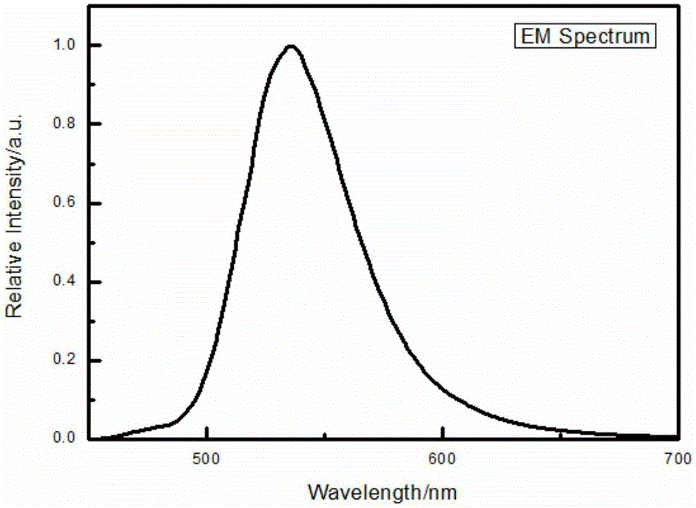 Beta-SiAlON:Eu&lt;2+&gt; green fluorescent powder and preparation method thereof