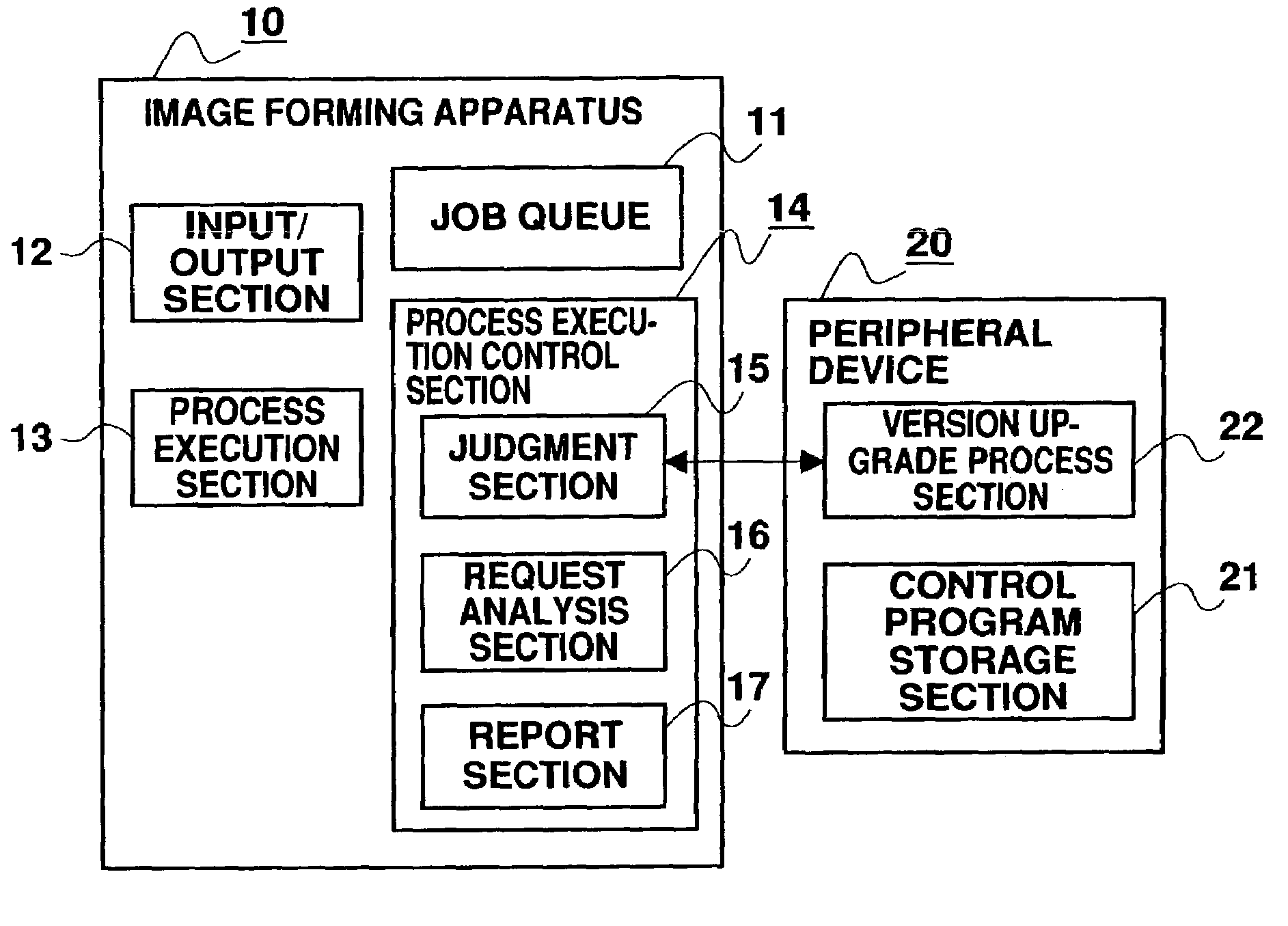 Image forming system with peripheral device and version upgrade process