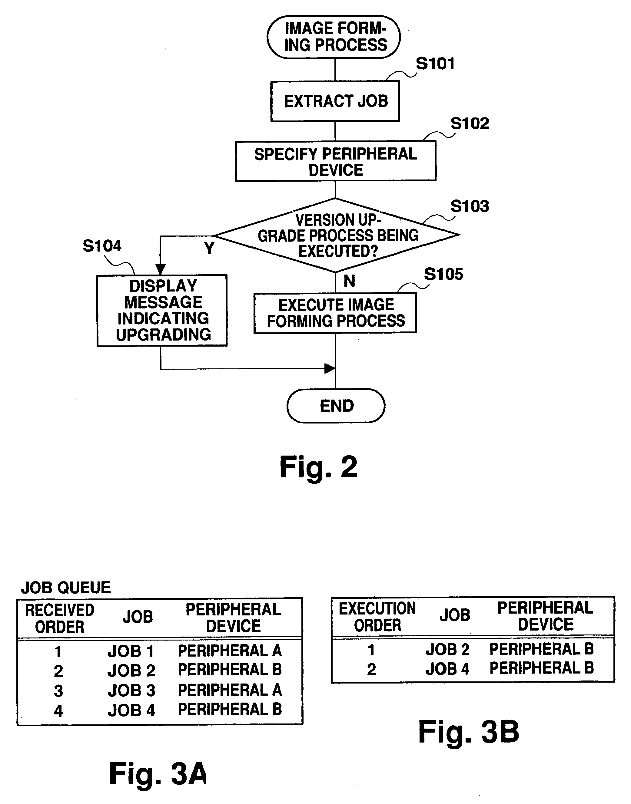 Image forming system with peripheral device and version upgrade process