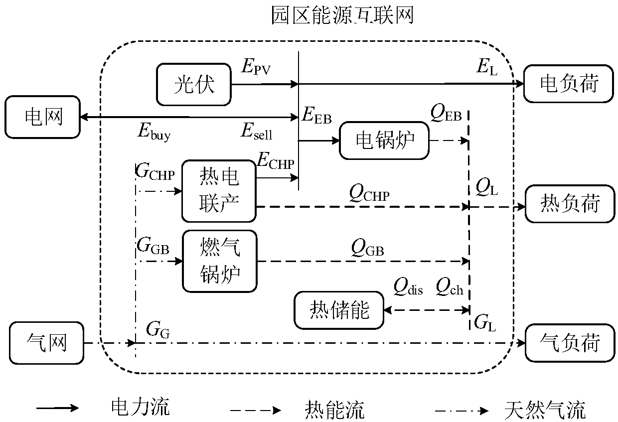 Park energy internet energy equipment capacity optimal allocation method