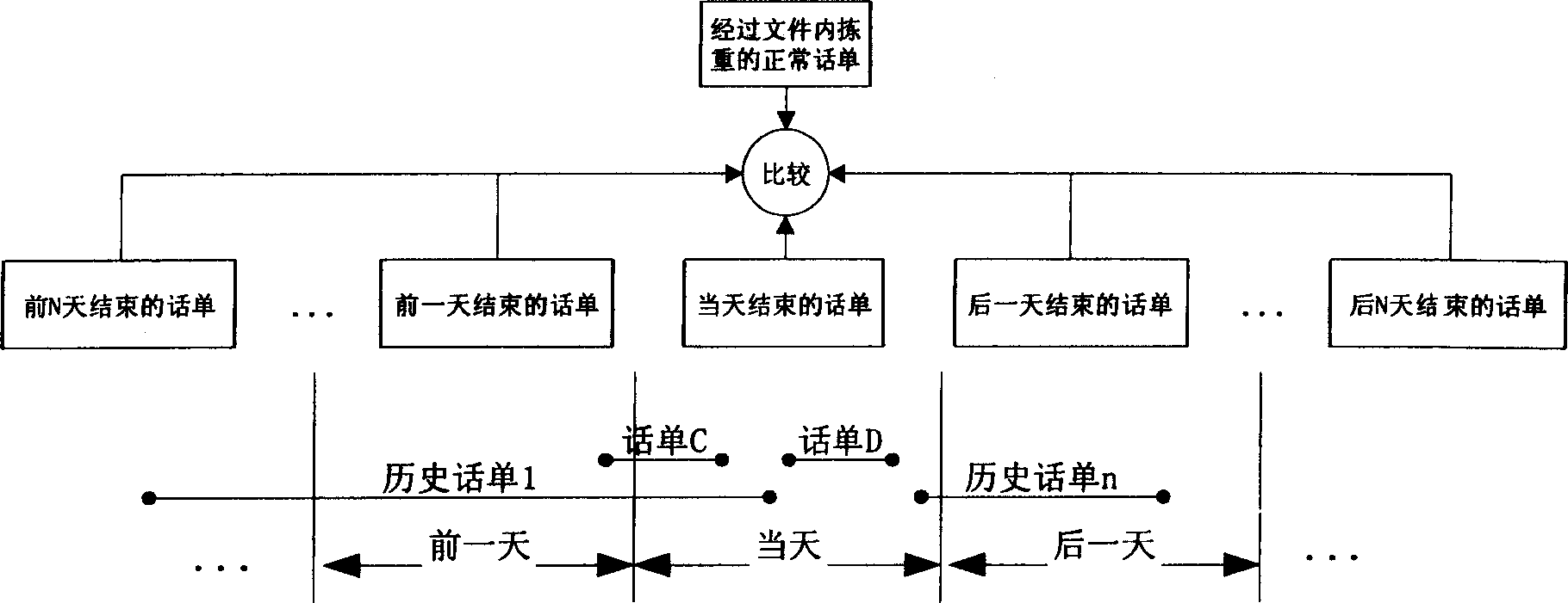 A call bill weight picking method