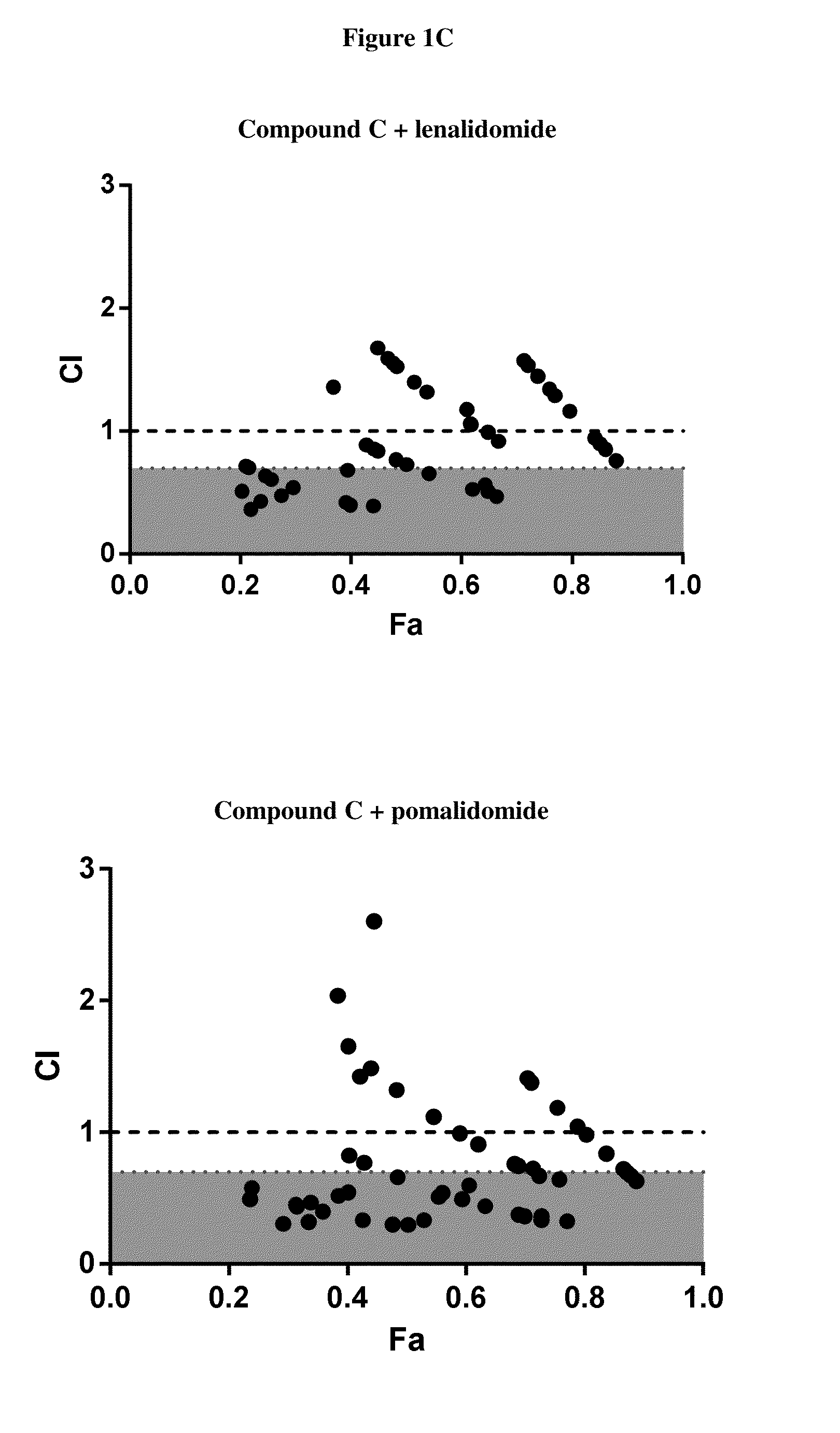 Combinations of histone deacetylase inhibitors and immunomodulatory drugs