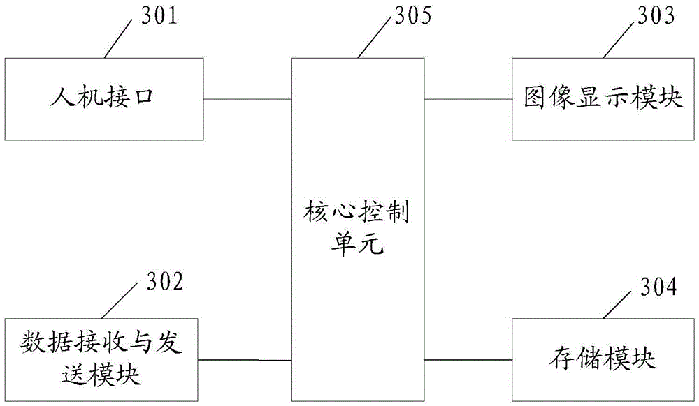 Intelligent parking management system based on vehicle communication