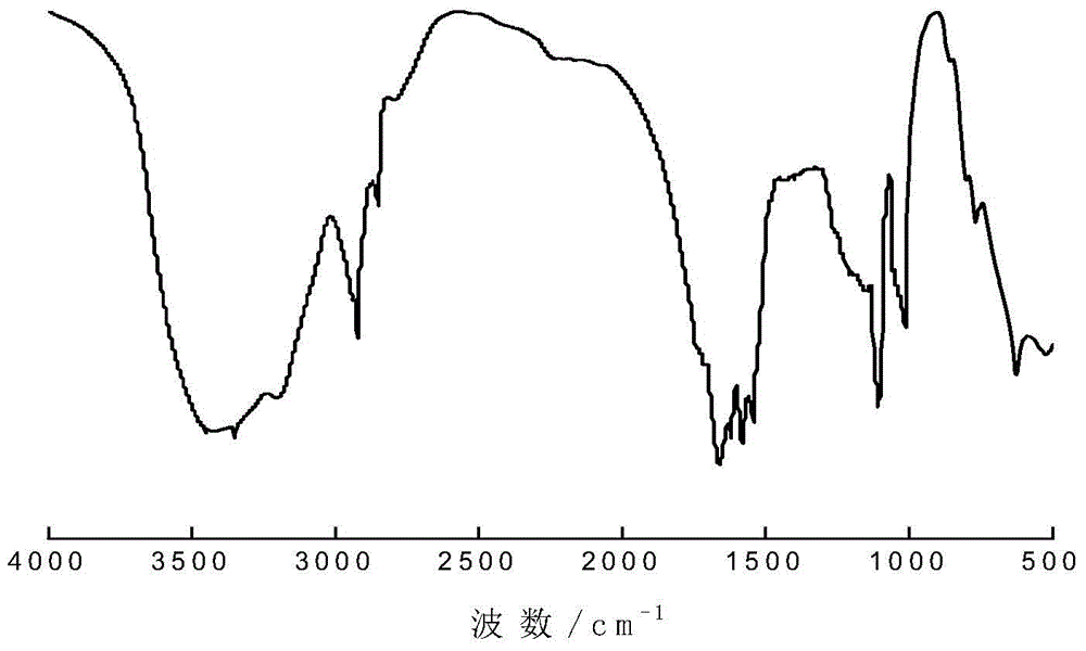 N-end-amino polyether-based acrylamide monomer and preparation method thereof