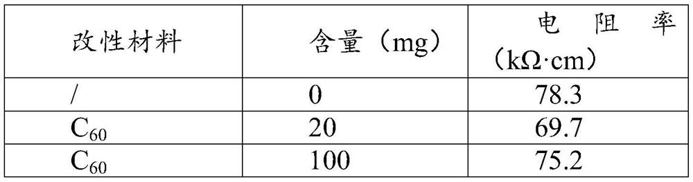 Method for modifying polyaniline polymer