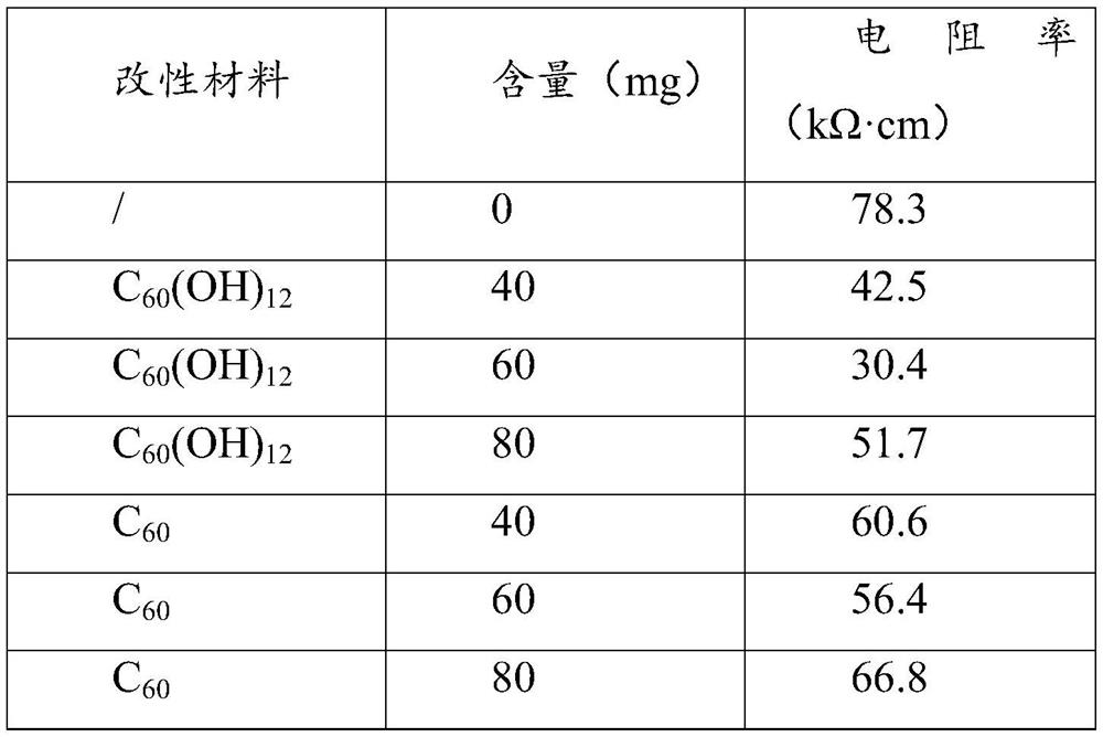 Method for modifying polyaniline polymer