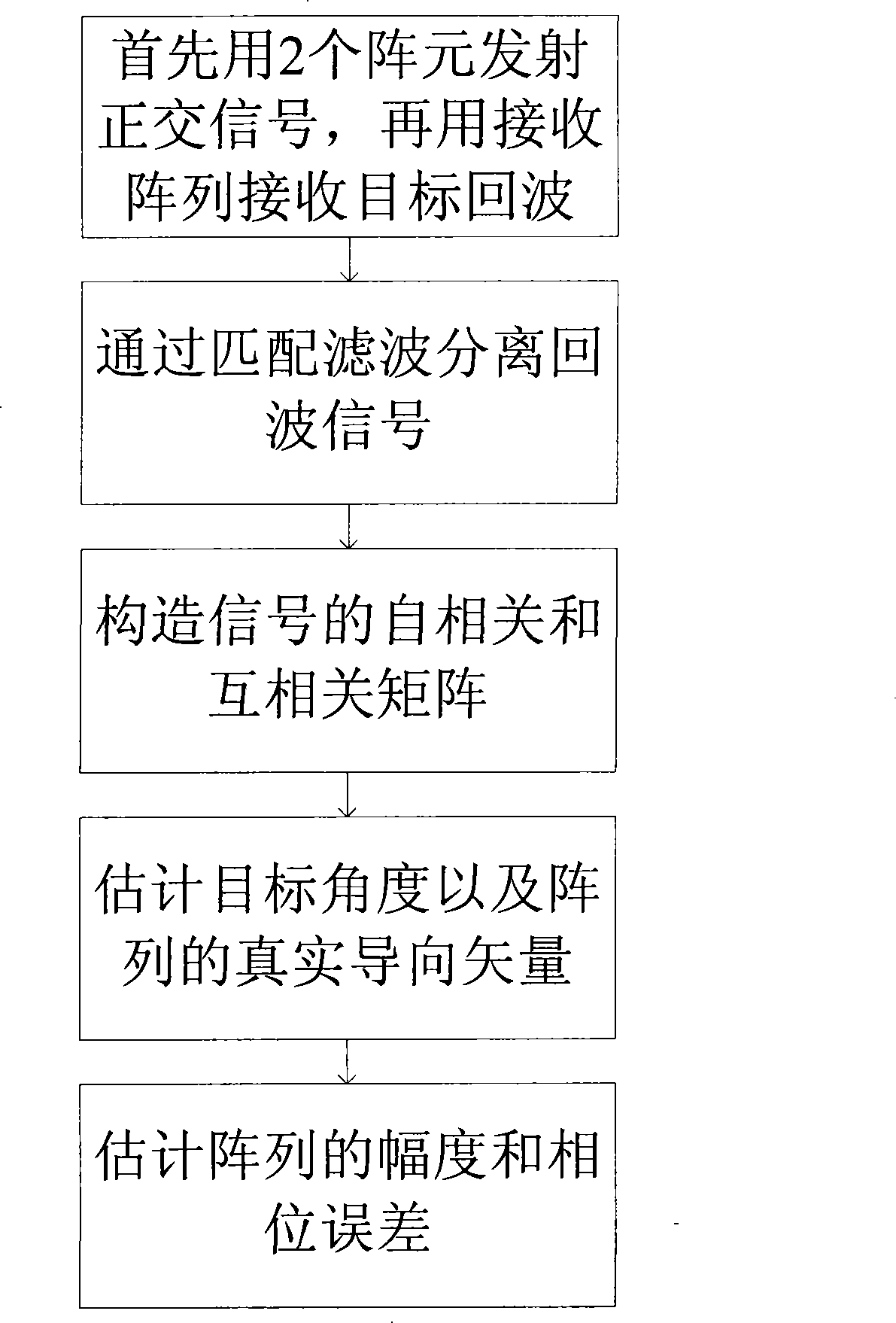 Method for self-correction of array error of multi-input multi-output radar system