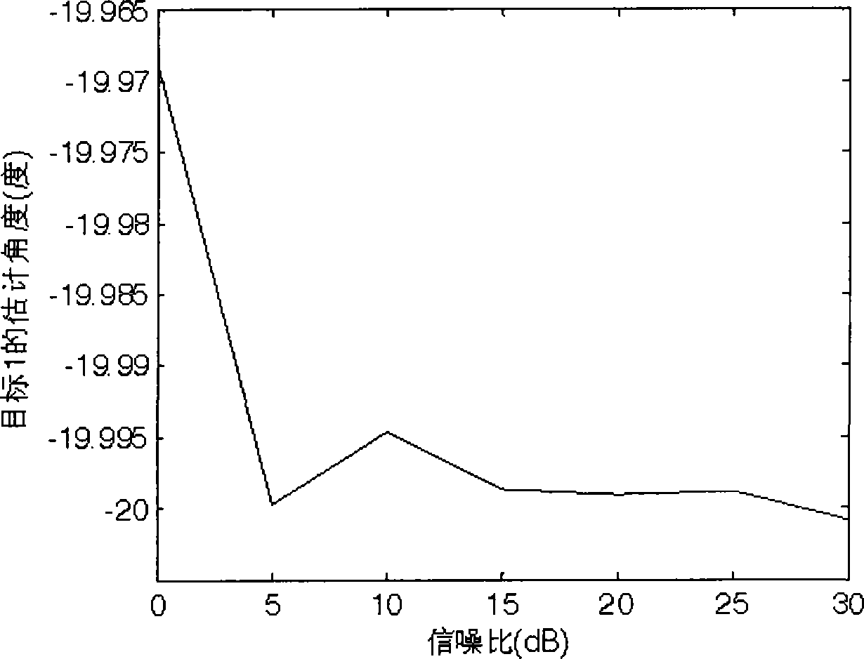 Method for self-correction of array error of multi-input multi-output radar system