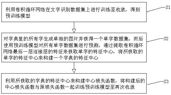 An Improved Training Method for Character Recognition Based on Center Loss