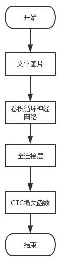 An Improved Training Method for Character Recognition Based on Center Loss