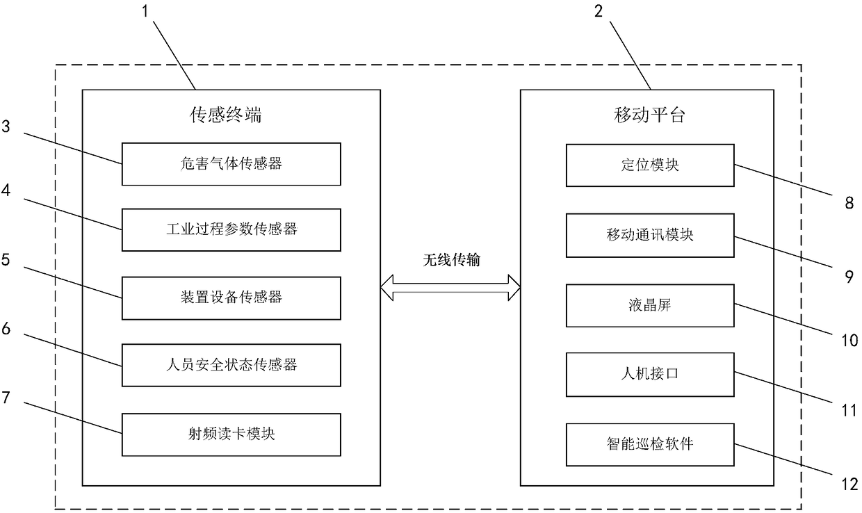 Intelligent inspection device of petrochemical enterprise