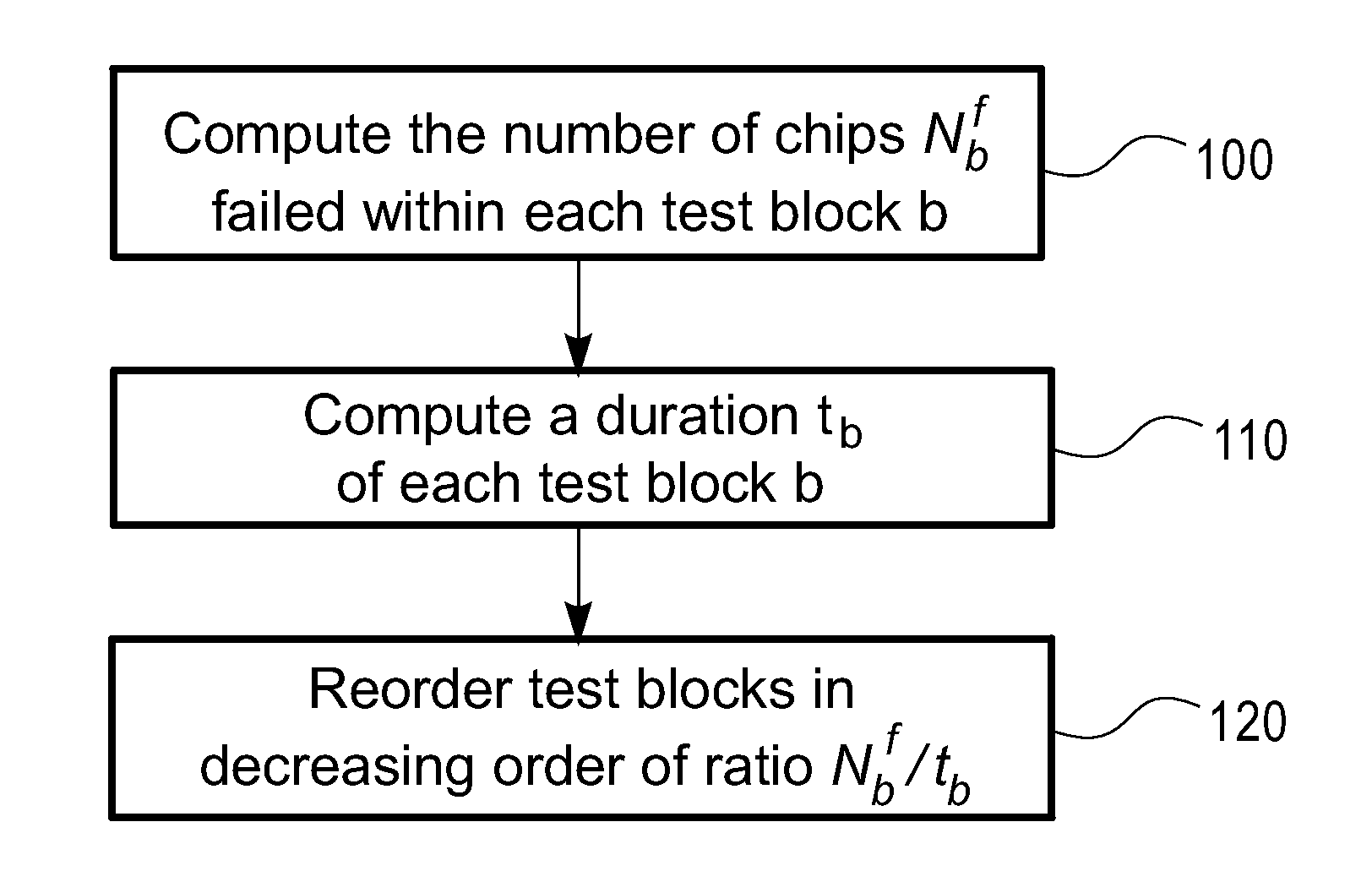 Optimal test flow scheduling within automated test equipment for minimized mean time to detect failure