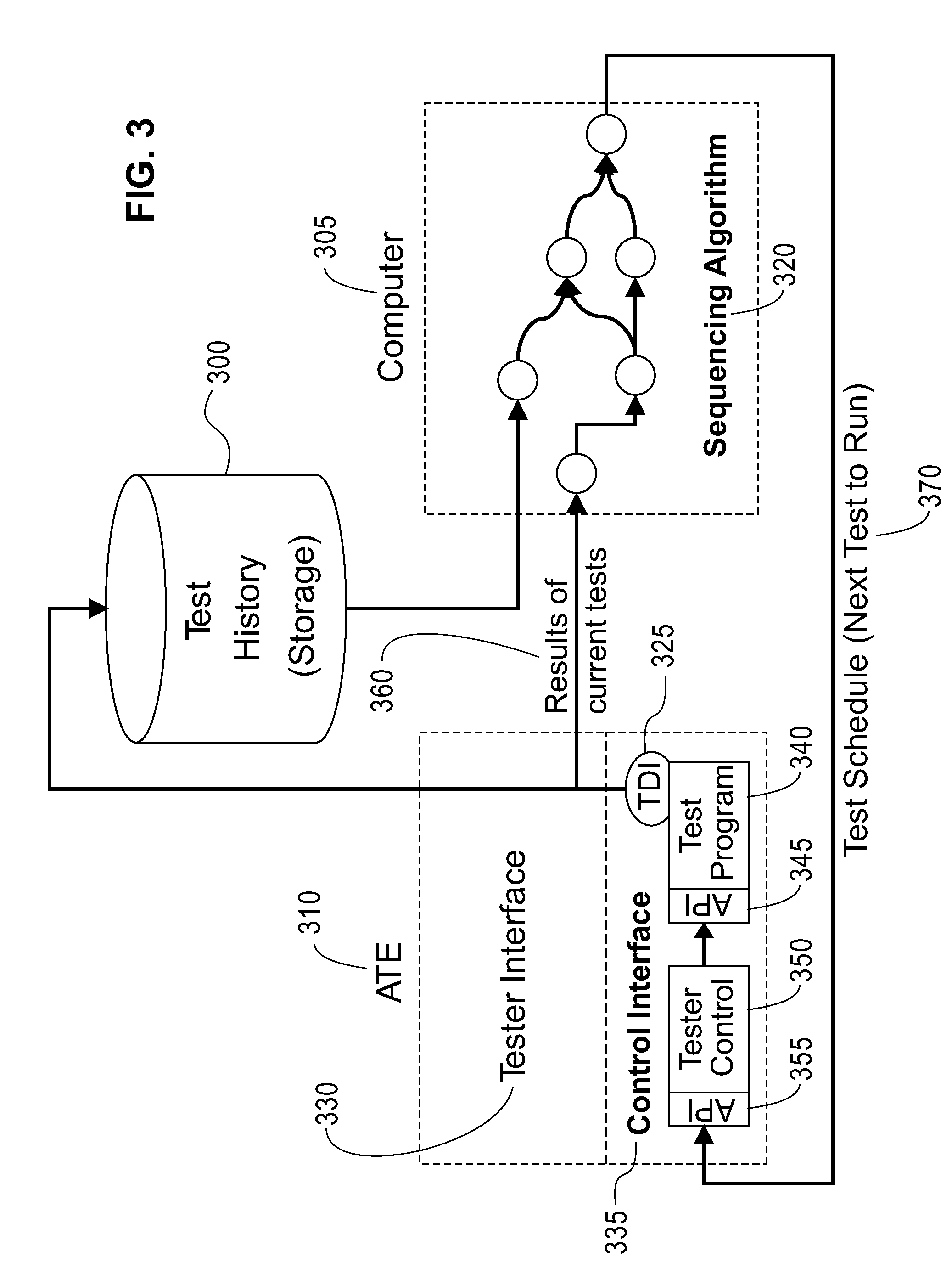 Optimal test flow scheduling within automated test equipment for minimized mean time to detect failure