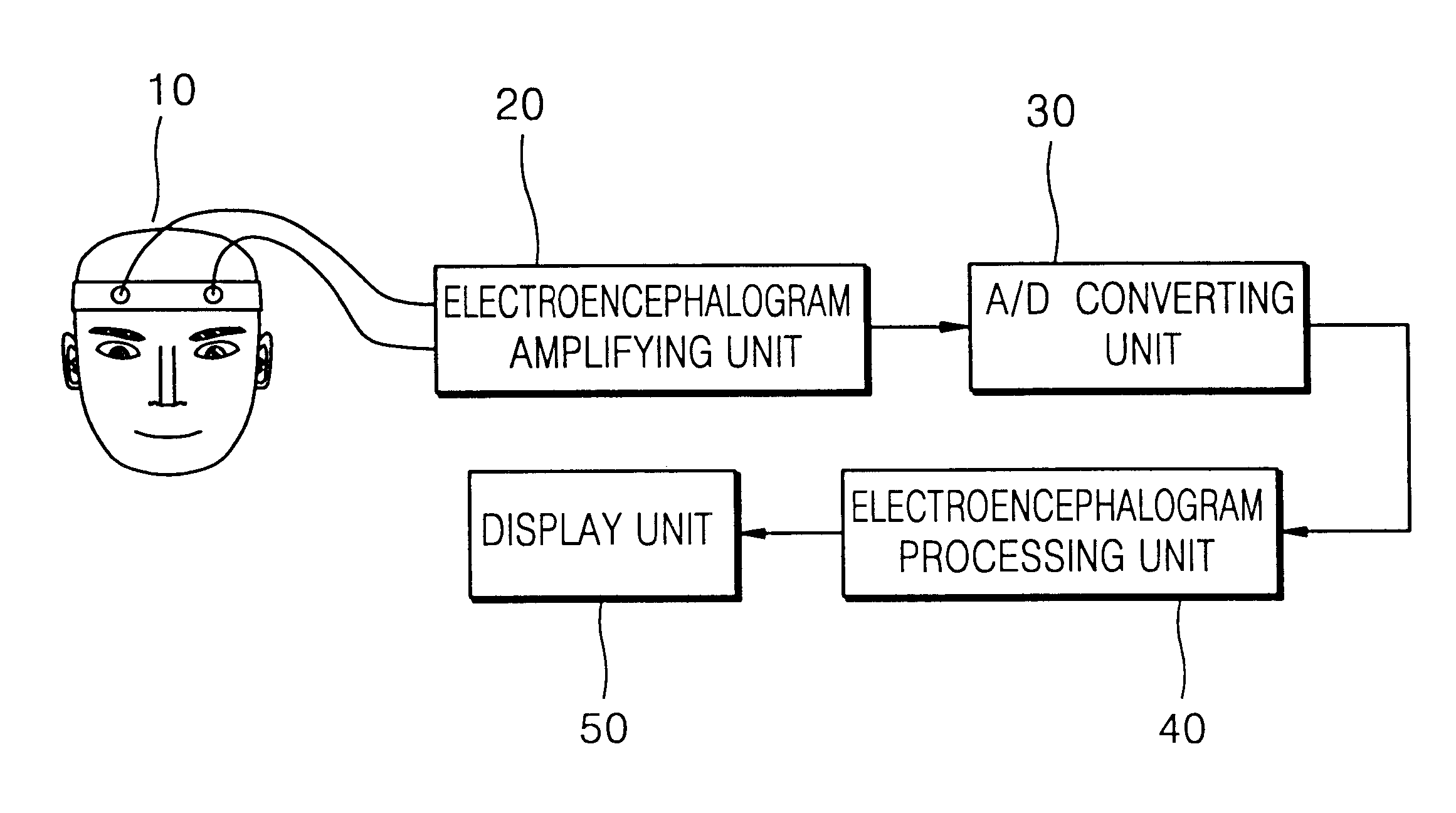 Apparatus and method for measuring electroencephalogram