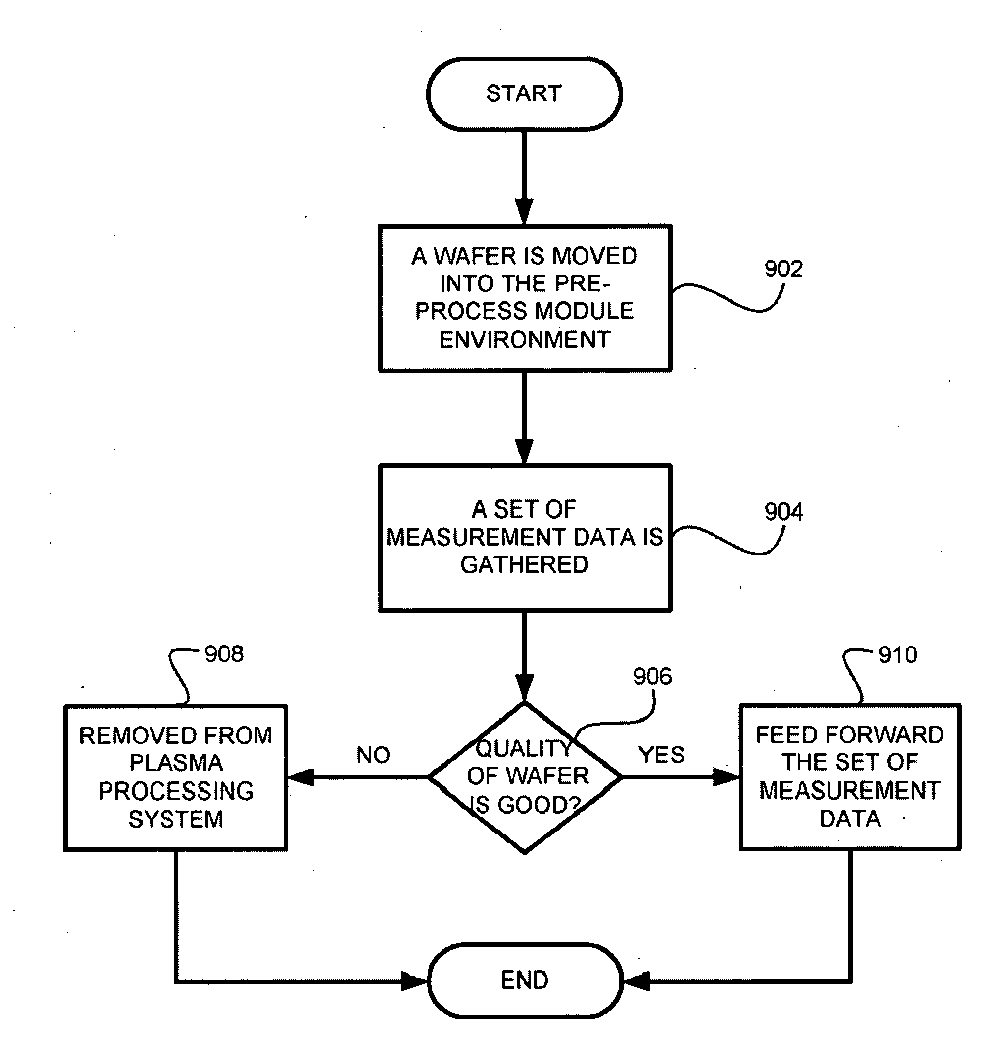 Methods of in-situ measurements of wafer bow