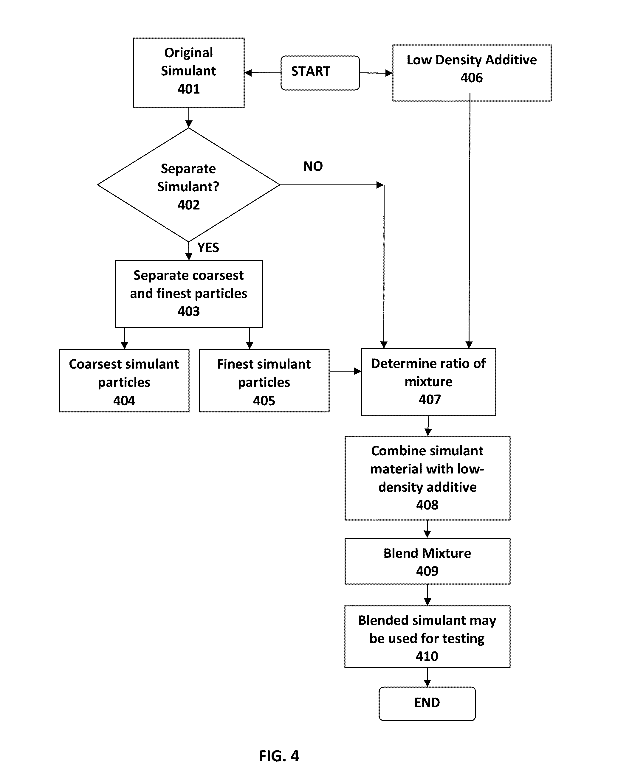 Blended Regolith Simulant Material and Method of Making the Material