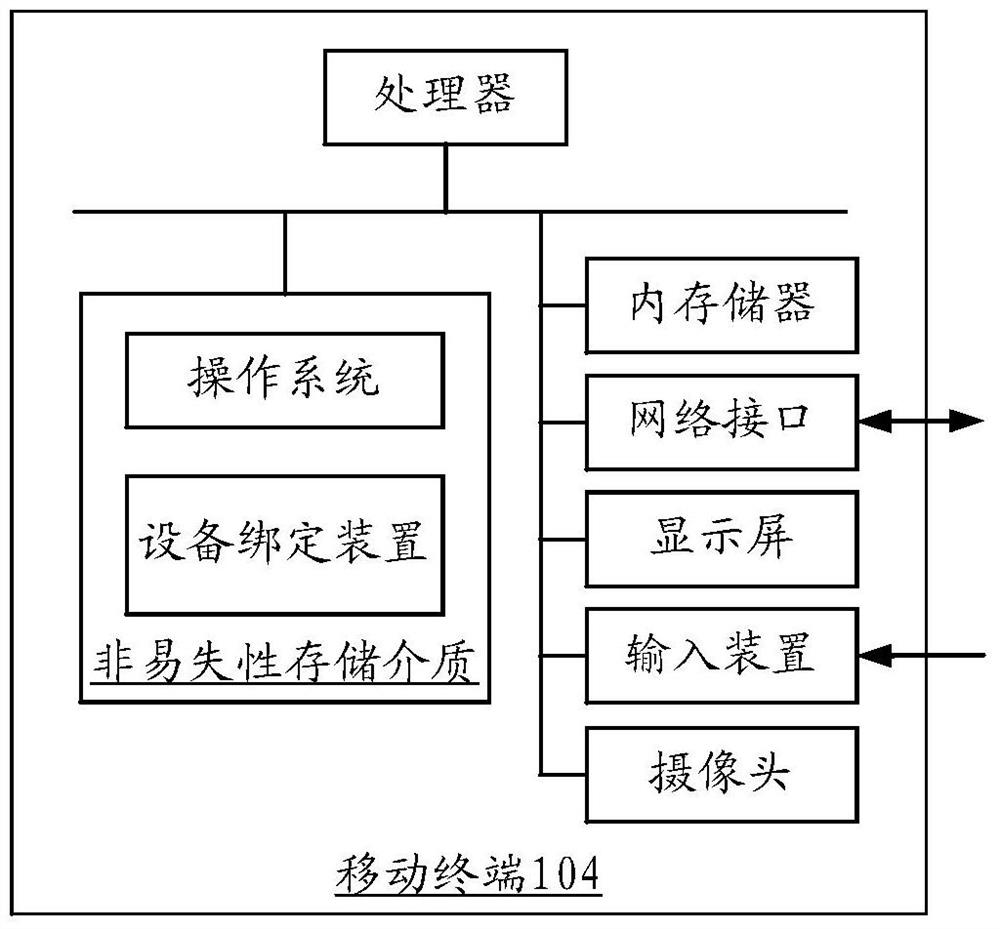 Device binding method and device