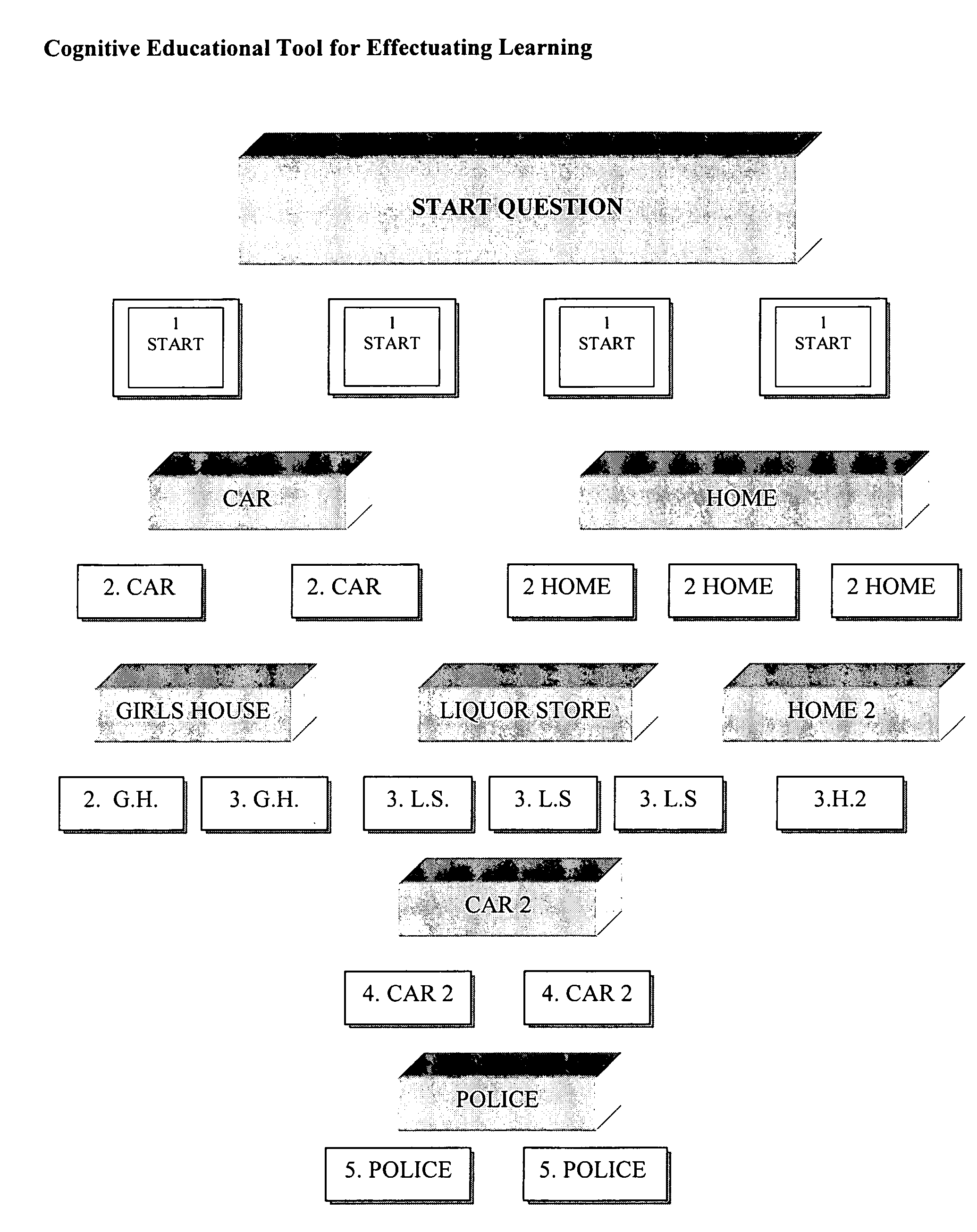 Cognitive educational tool for effectuating learning