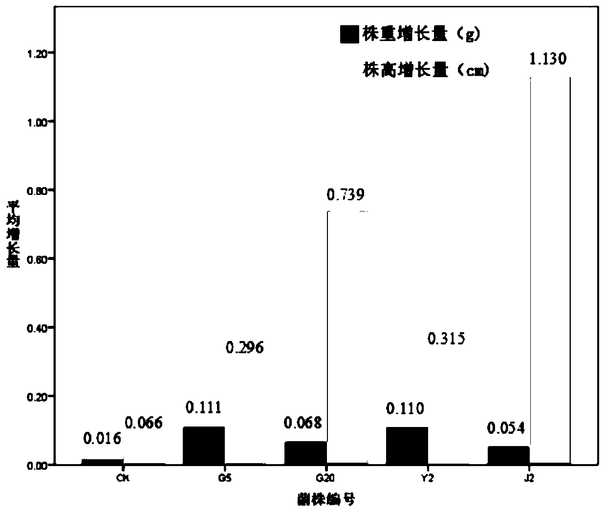 Method for promoting growth of paris polyphylla seedlings through paris polyphylla endophytic bacteria