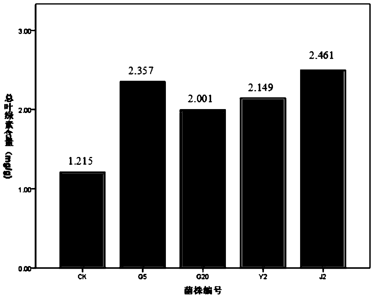 Method for promoting growth of paris polyphylla seedlings through paris polyphylla endophytic bacteria