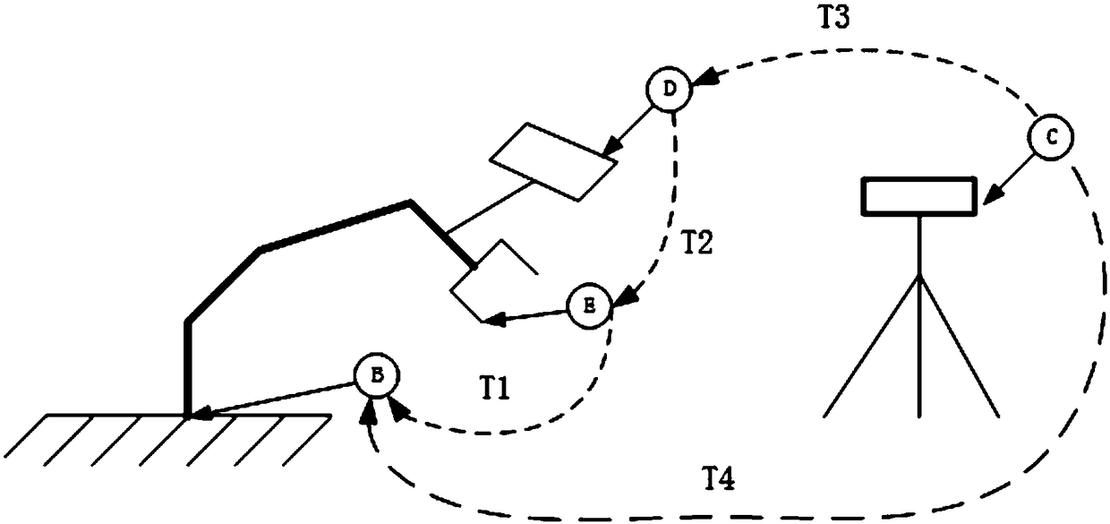 Mechanical arm grabbing method