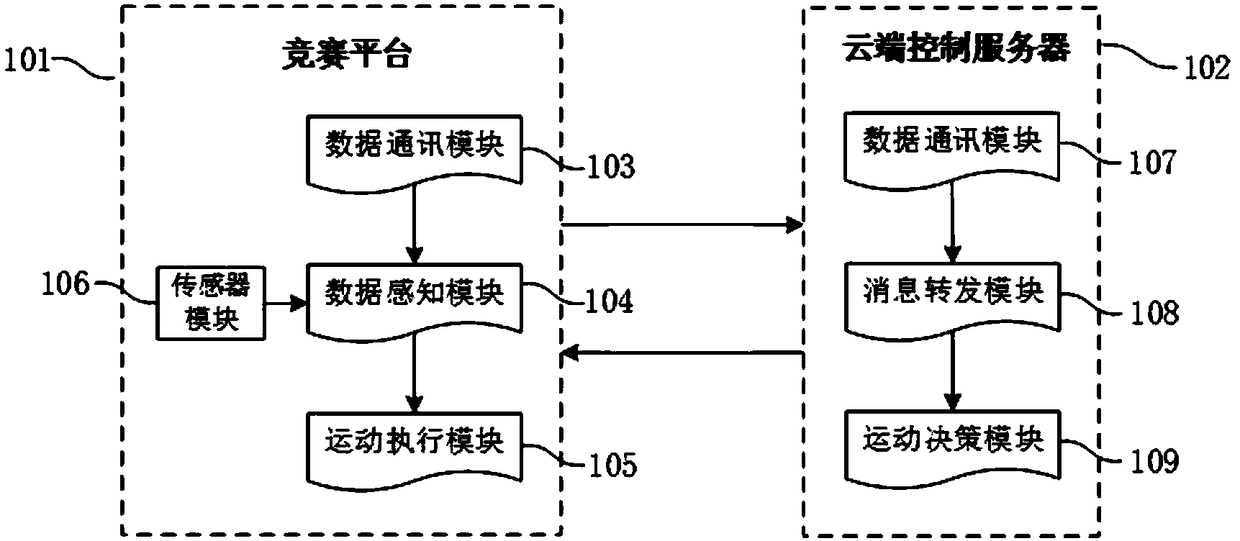 Cloud-based smart car control system