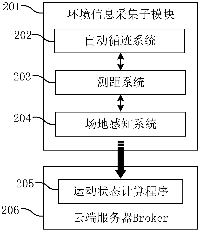 Cloud-based smart car control system